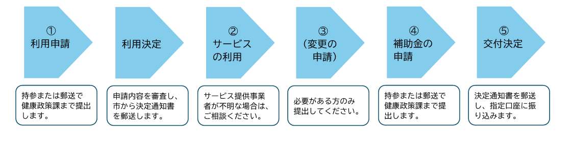 利用のイメージ
