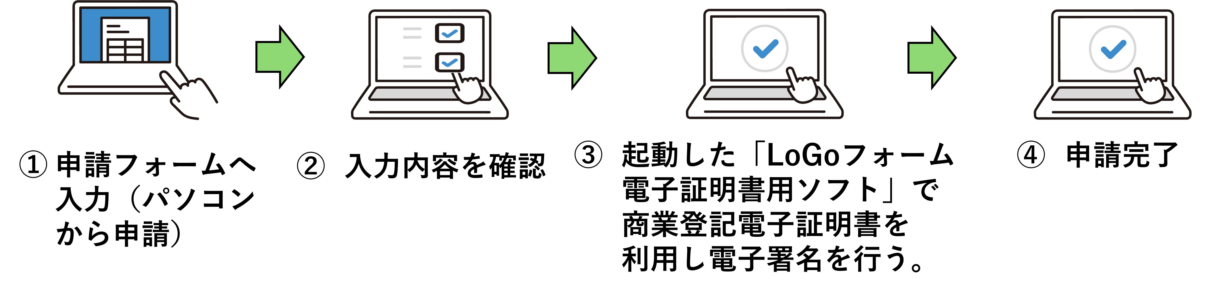 法人申請の流れ