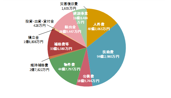 性質別イメージ