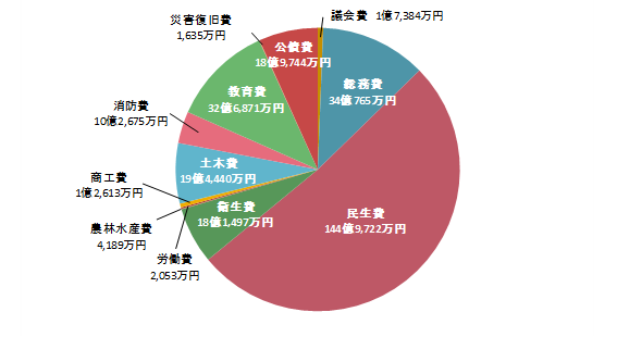 目的別イメージ