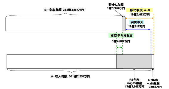 収支イメージ
