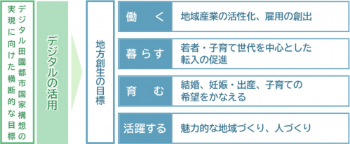 基本目標