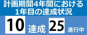 10達成２５進行中