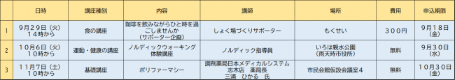 スマート・マスター育成講座日程表