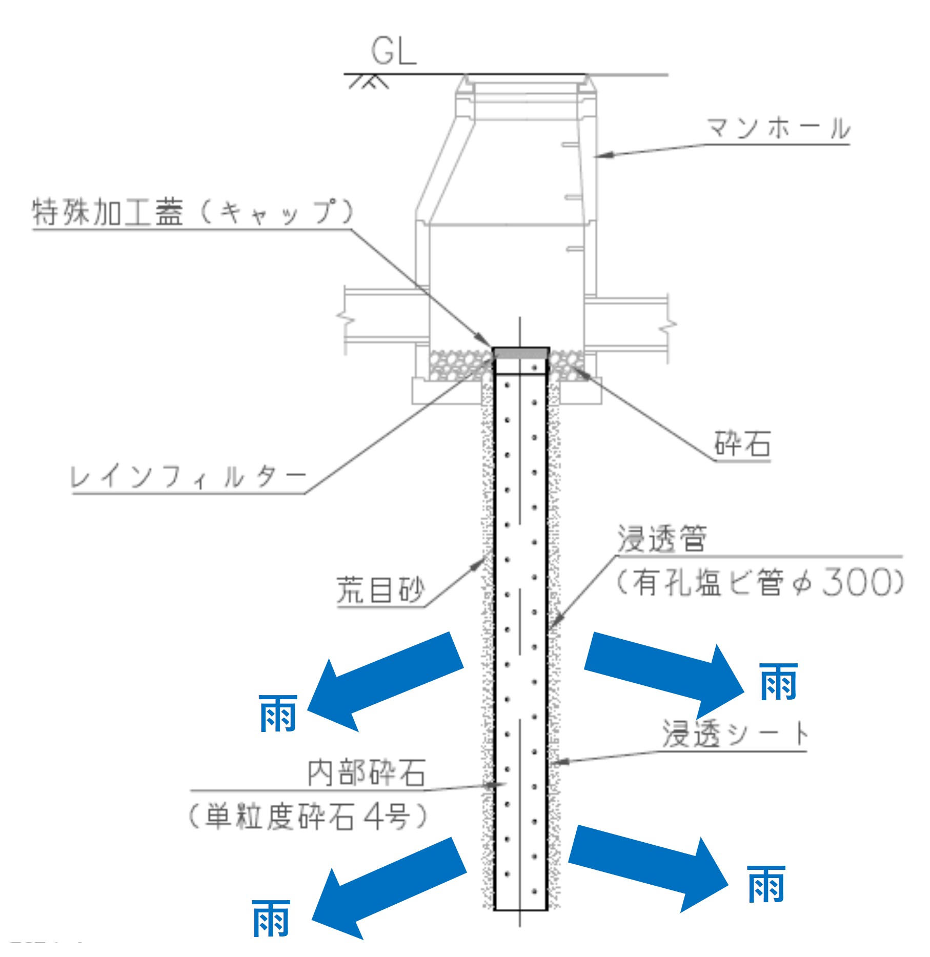 雨水マンホール