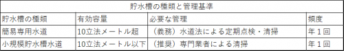 表