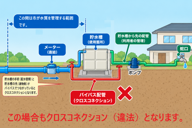 クロスコネクション図2