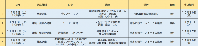 現在募集中の講座一覧