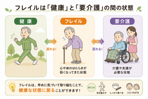 フレイル
