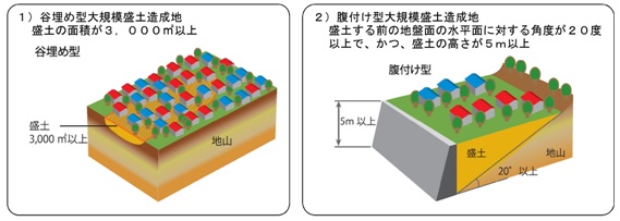 大規模盛土イメージ