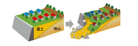 滑動崩落イメージ
