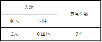 意見公募結果